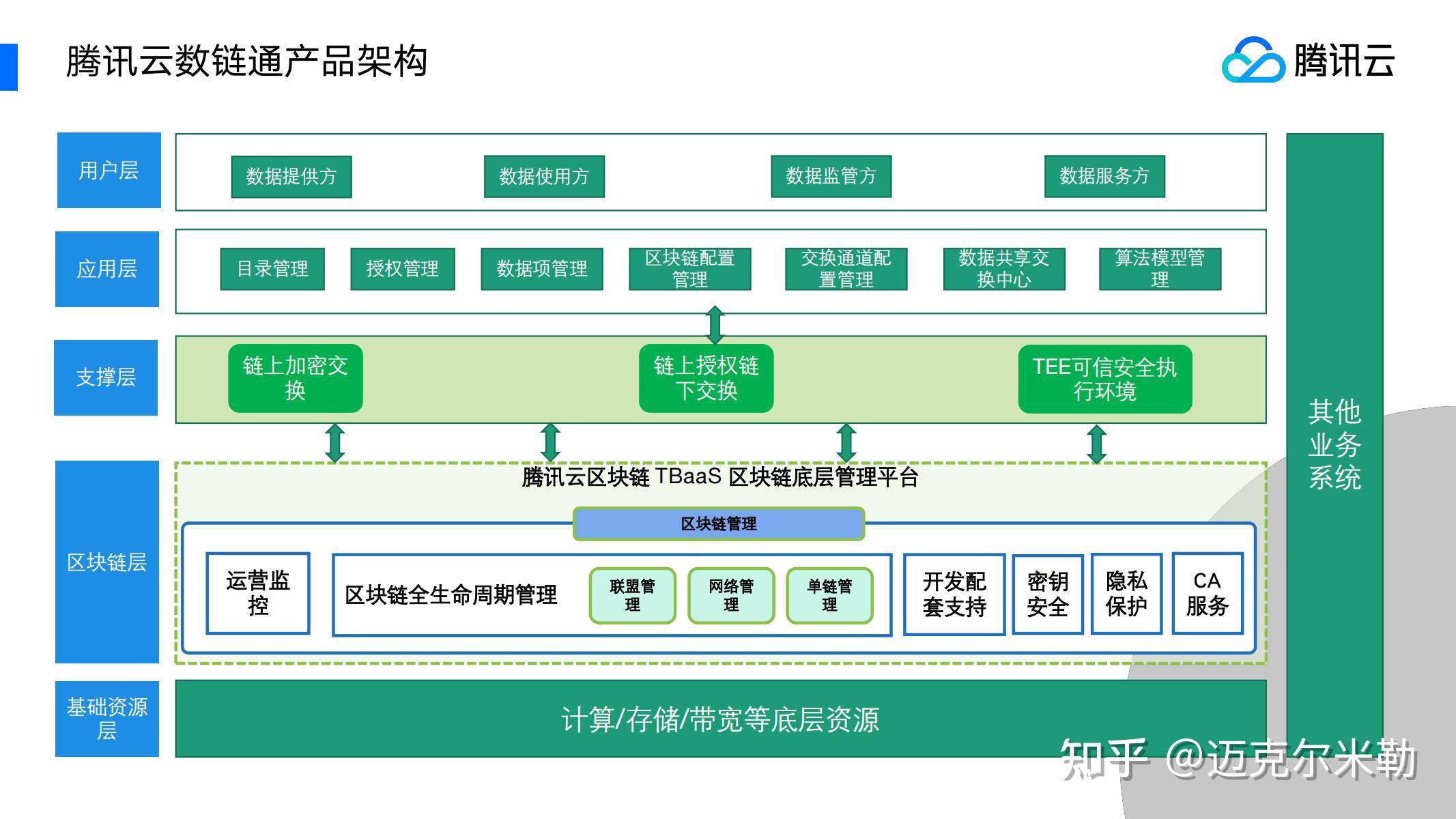 清华数据大讲堂丨黄丽华：数据要素流通与数据市场建设现状及问题初探