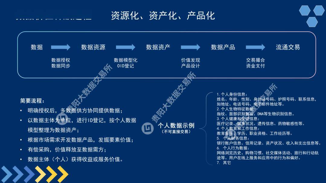 清华数据大讲堂丨黄丽华：数据要素流通与数据市场建设现状及问题初探