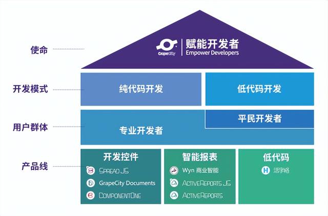 我国将探索建立专精特新赋能体系