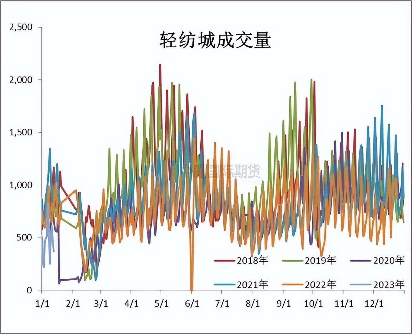乙二醇下游累库叠加开工弱化 港口发货较为疲软