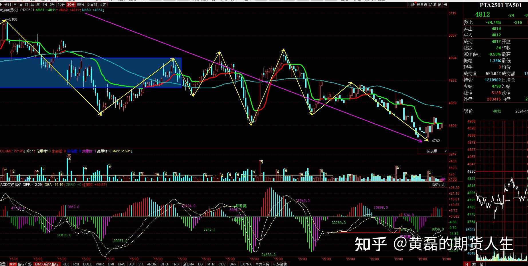12月3日收盘乙二醇期货资金流出1761.29万元