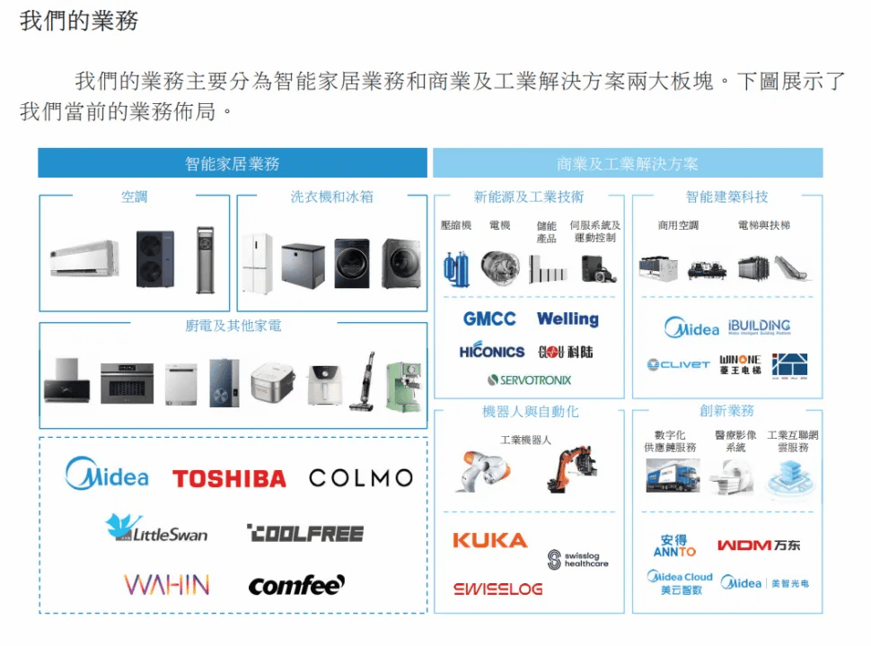 海尔智家完成伊莱克斯南非热水器业务交割