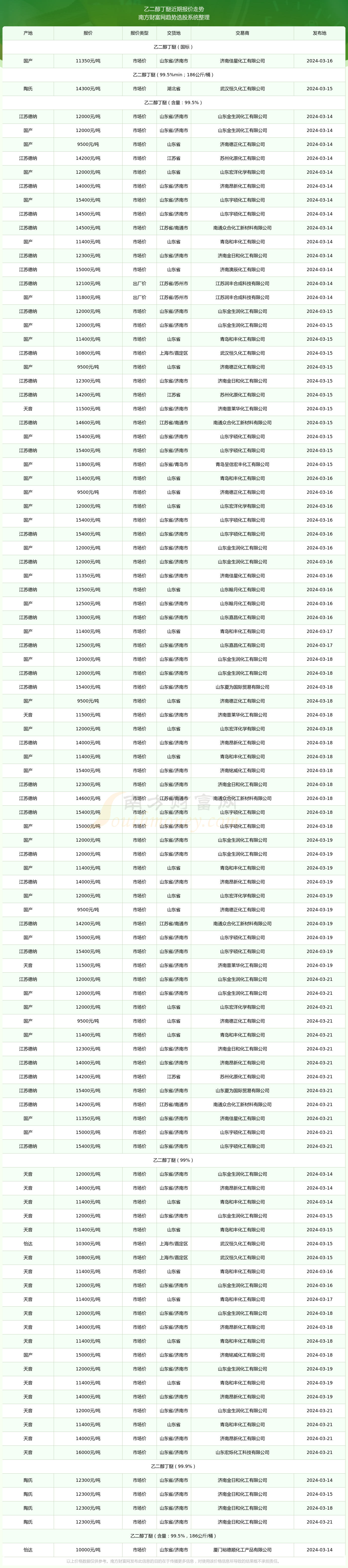 2024年12月4日今日现货乙二醇最新价格多少钱一吨