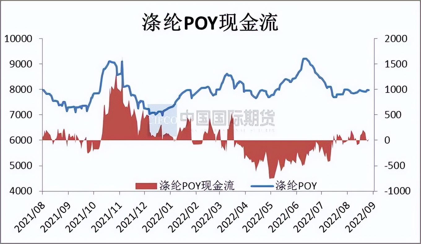 EG：开工高位 EG价格依然承压