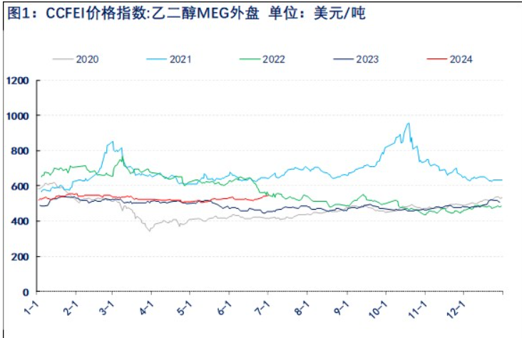 【库存】12月5日华东乙二醇港口库存46.54万吨