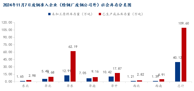 【库存】12月5日华东乙二醇港口库存46.54万吨