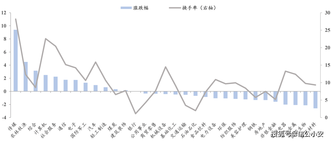提质增效显著！消费品工业发展势头强劲