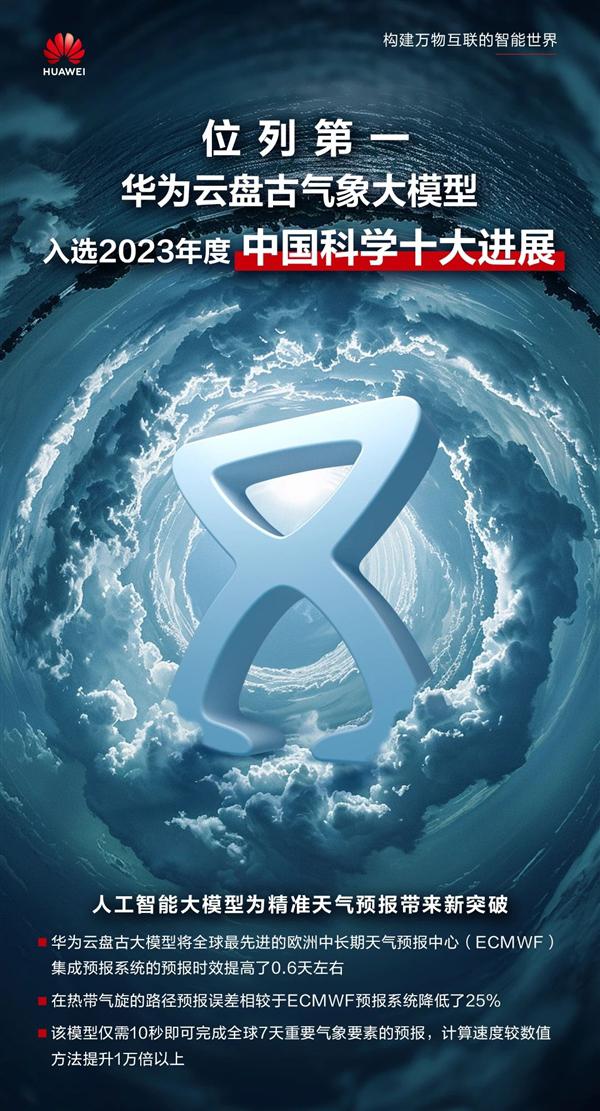 研究显示谷歌人工智能模型预报天气更快、更准确