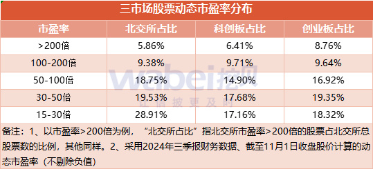 北交所上市公司总数升至260家 投资者参与热情持续升温