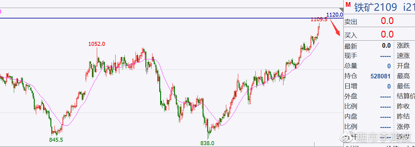 12月6日乙二醇期货持仓龙虎榜分析:乙二醇主力处于净空头状态