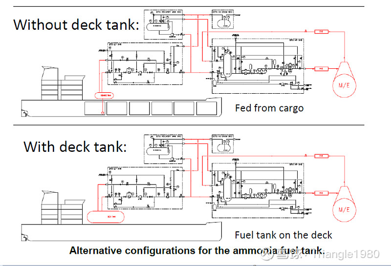 我国科学家提出甲烷介导的氨动力发动机构想