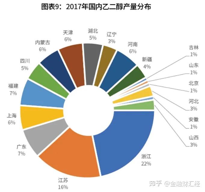 （2024年12月9日）今日乙二醇期货最新价格行情查询