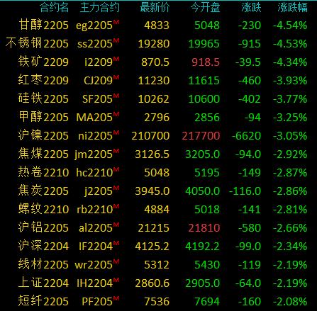 （2024年12月9日）今日乙二醇期货最新价格行情查询