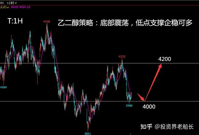 乙二醇供需格局表现尚佳 价格或偏暖震荡运行