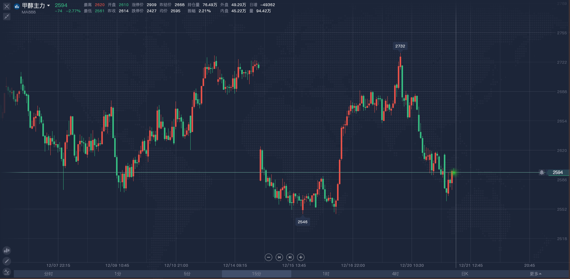 2024年12月10日今日现货乙二醇最新价格多少钱一吨