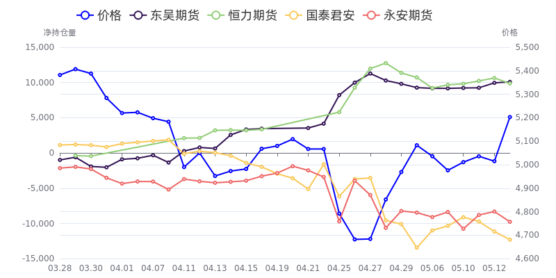 (2024年12月10日)今日乙二醇期货最新价格行情查询
