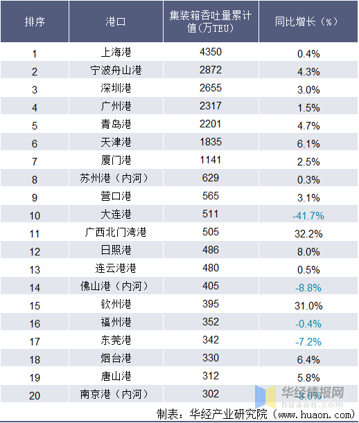 12月12日乙二醇港口发货量