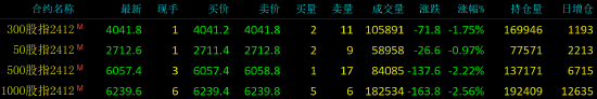 乙二醇期货12月13日主力小幅下跌0.45% 收报4692.0元