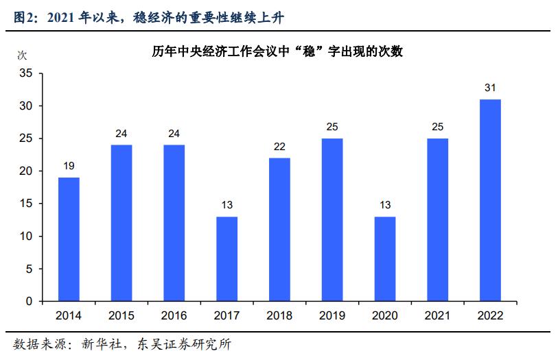 聚焦中央经济工作会议丨2025年这么干！中央定调明年经济工作