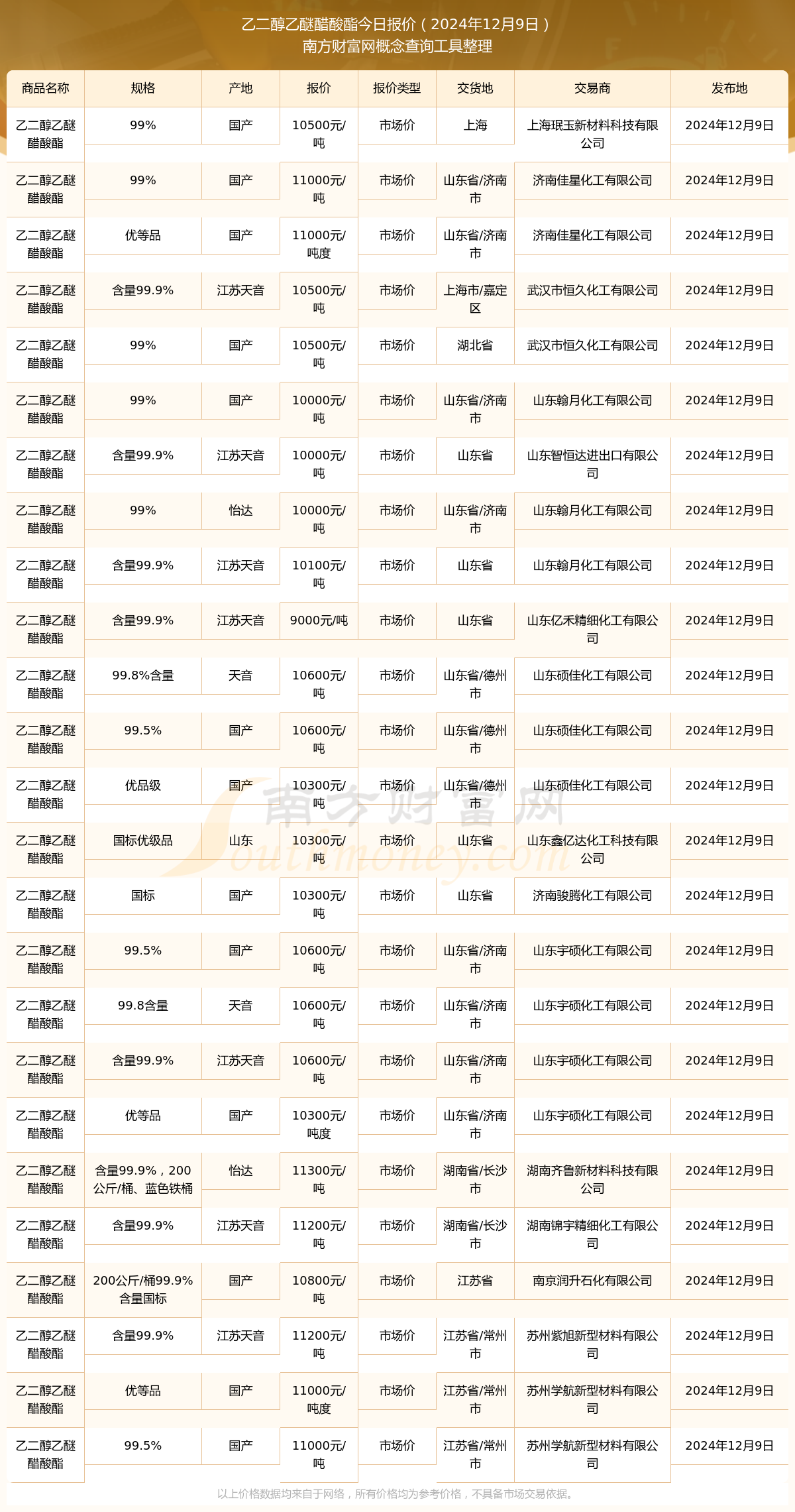 2024年12月16日今日现货乙二醇最新价格多少钱一吨