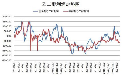 12月16日乙二醇期货持仓龙虎榜分析:多空双方均呈进场态势
