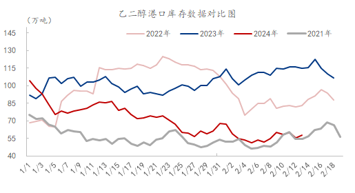 12月16日乙二醇期货持仓龙虎榜分析:多空双方均呈进场态势