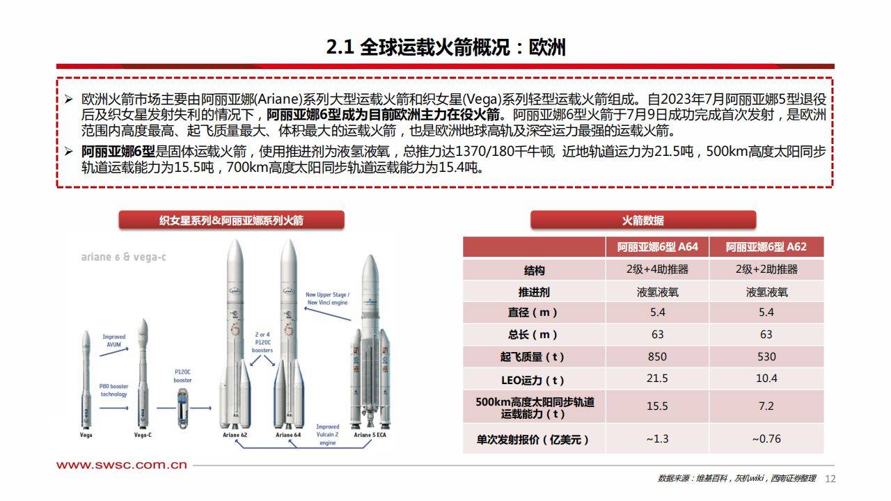 我国成功发射卫星互联网低轨卫星
