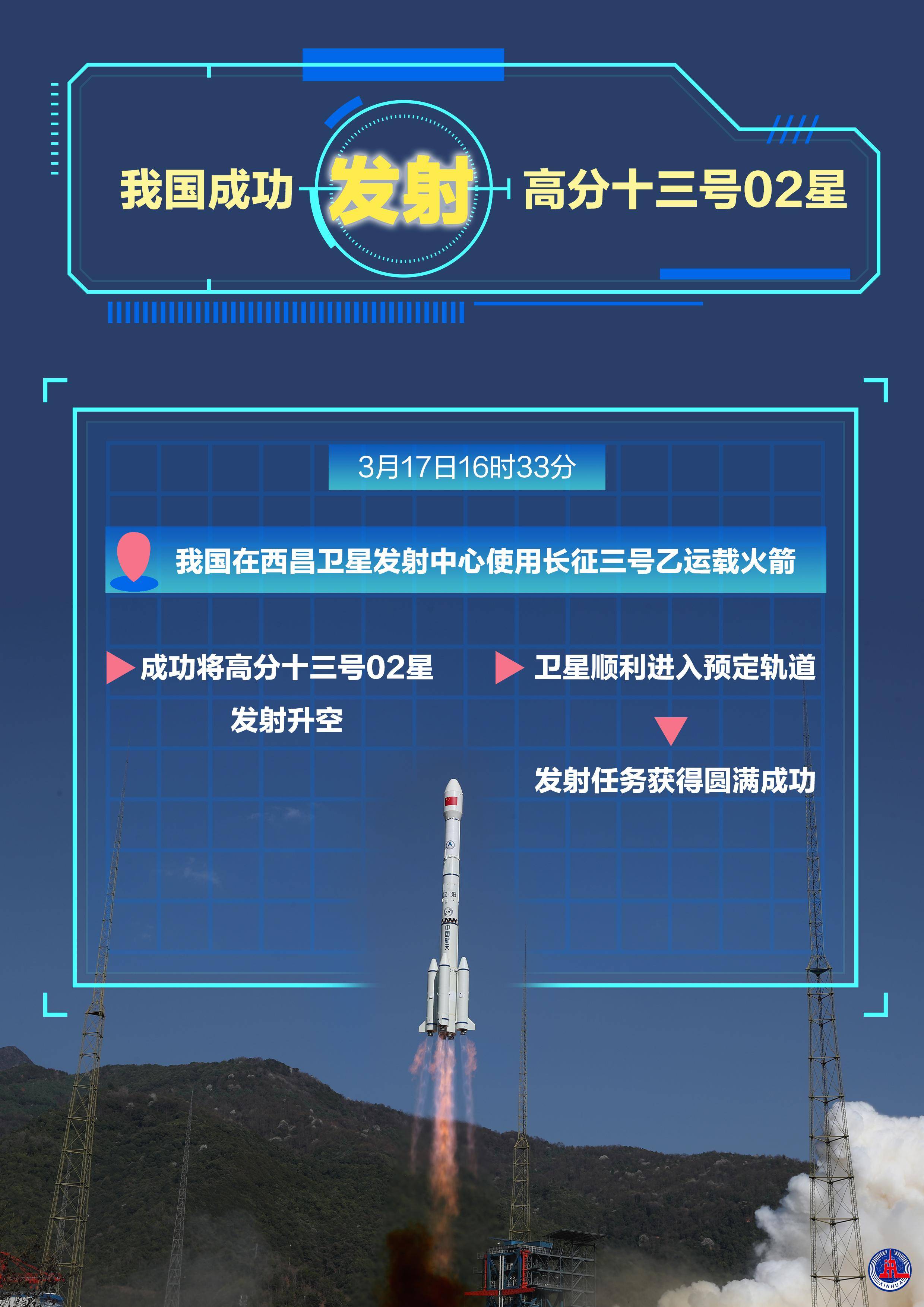 我国成功发射航天宏图PIESAT-2 09~12星