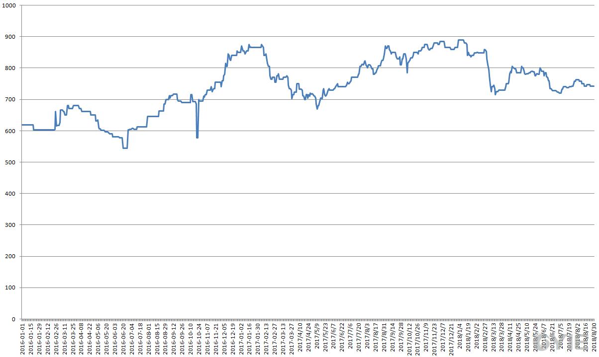 12月17日乙二醇港口发货量