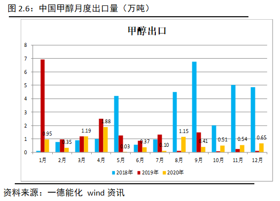 乙二醇需求出现超预期好转 期价维持偏强运行
