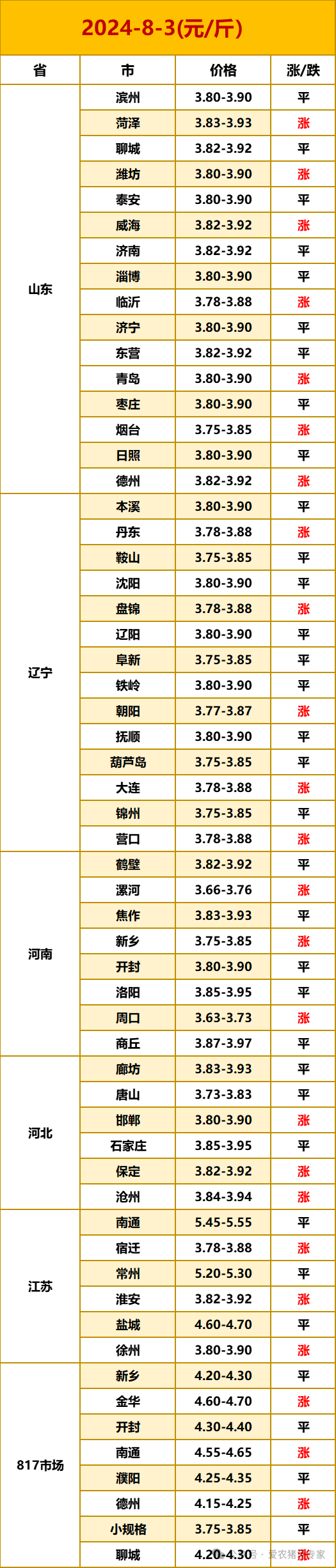 乙二醇2505合约有较大支撑 预计价格震荡偏强