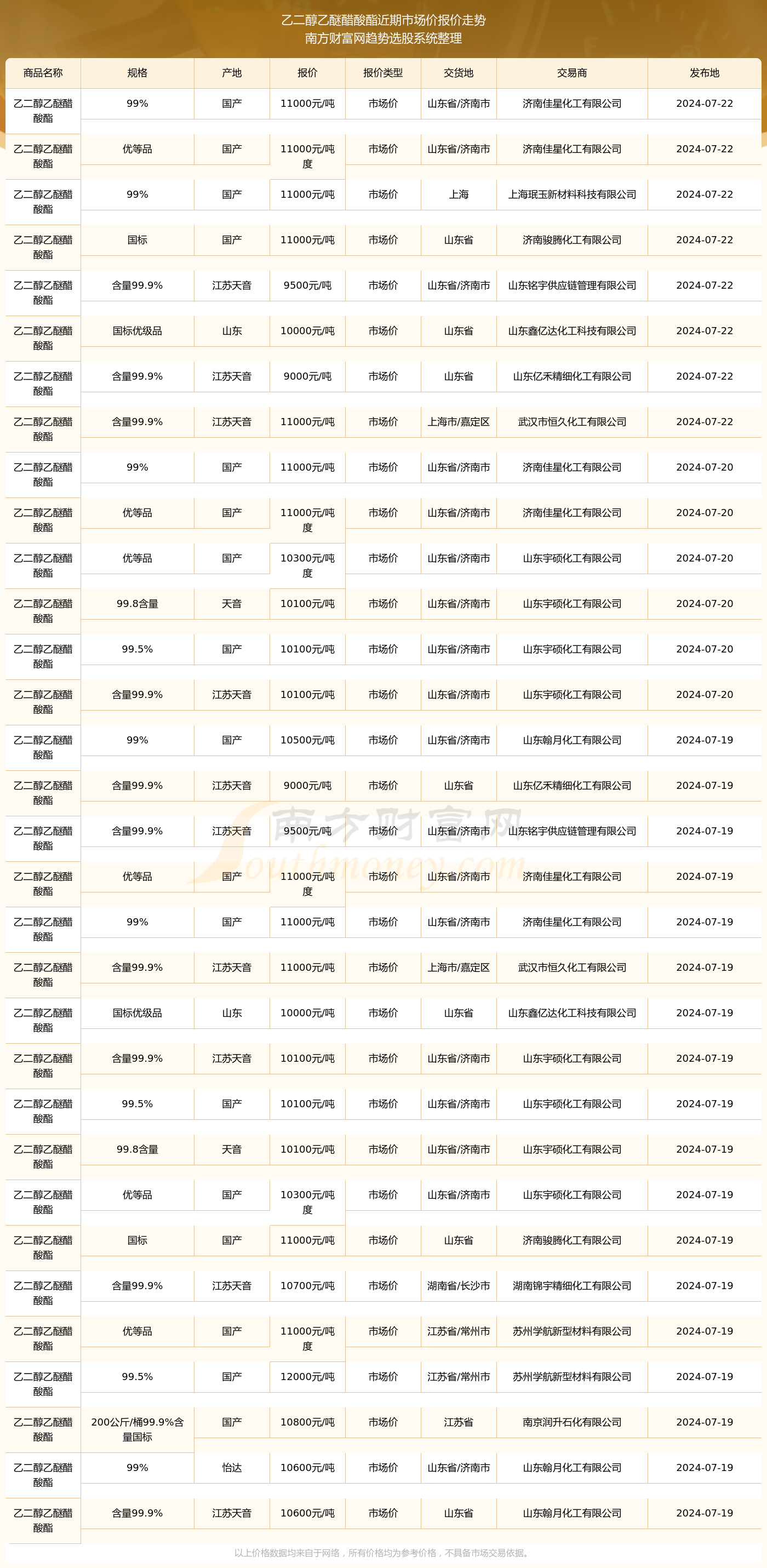 2024年12月17日今日现货乙二醇最新价格多少钱一吨