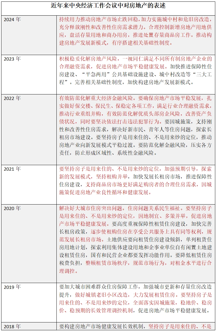 聚焦中央经济工作会议·专家谈丨“适度宽松的货币政策”推动实体经济良性循环