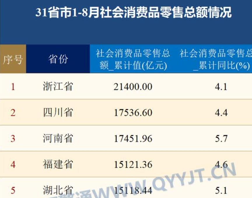 数据图解丨市场销售继续增加 1-11月社会消费品零售总额同比增长3.5%