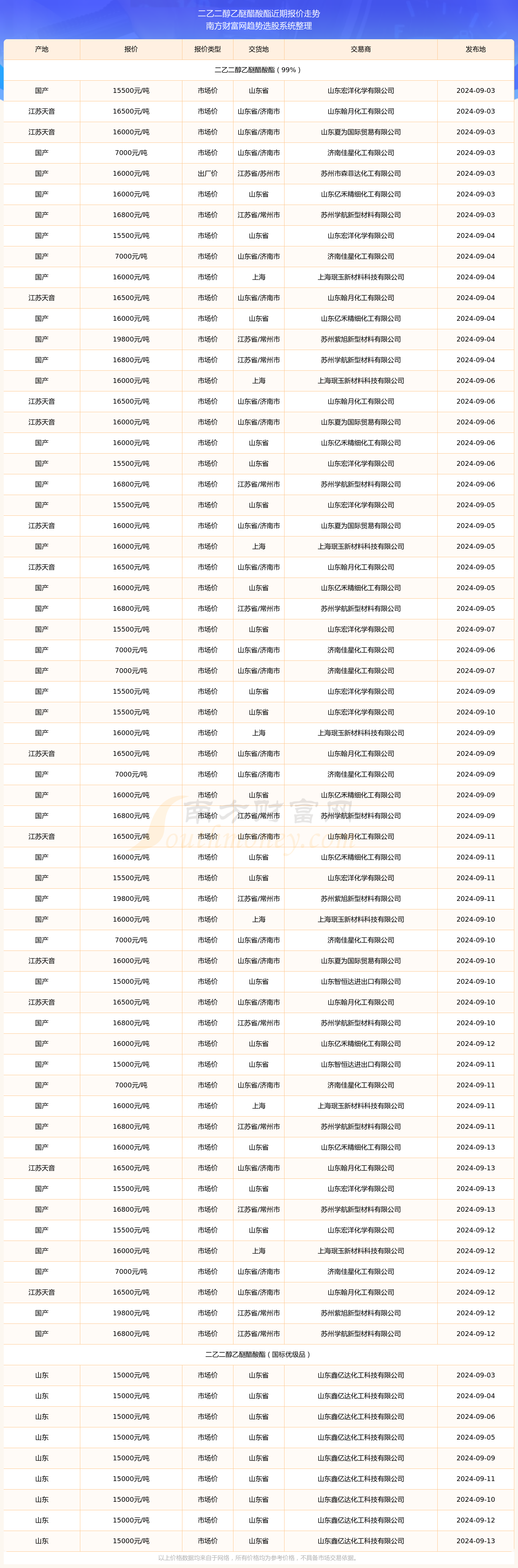 2024年12月18日今日现货乙二醇最新价格多少钱一吨