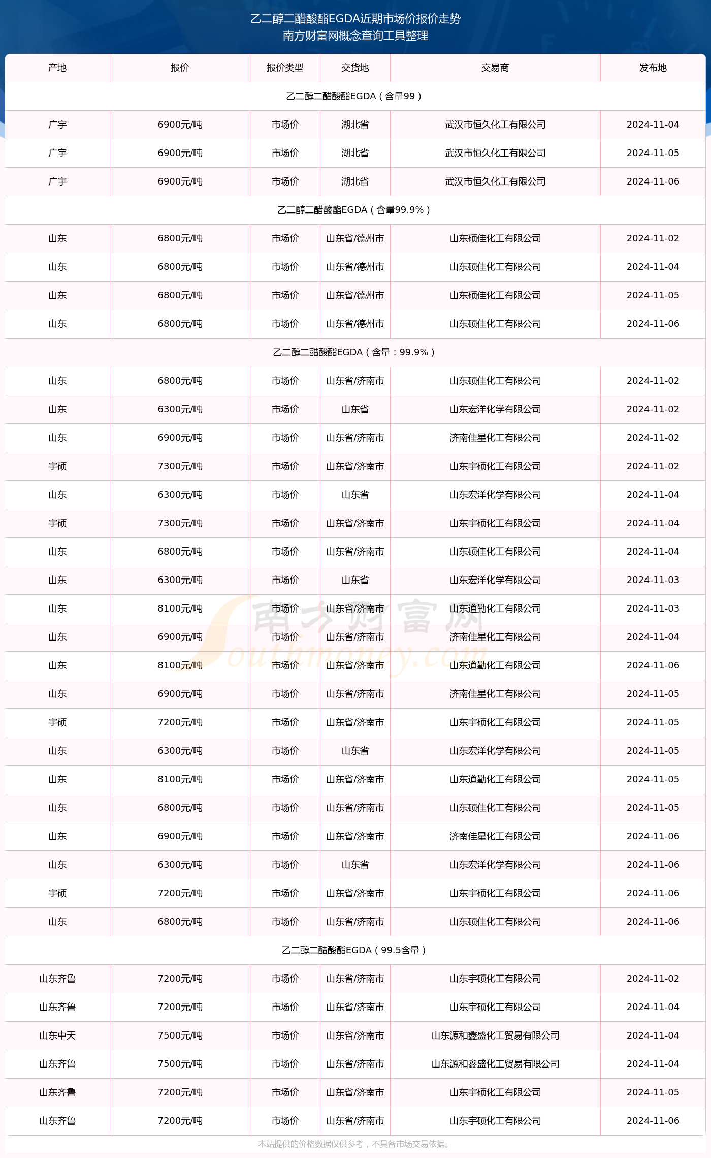 2024年12月18日今日现货乙二醇最新价格多少钱一吨