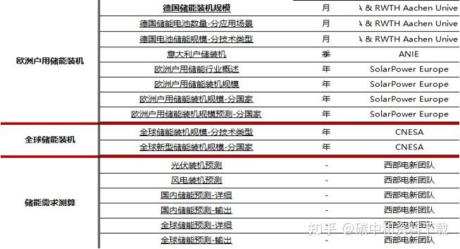 新型储能:如何避免“内卷式”竞争