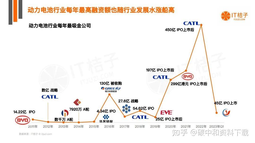 新型储能:如何避免“内卷式”竞争