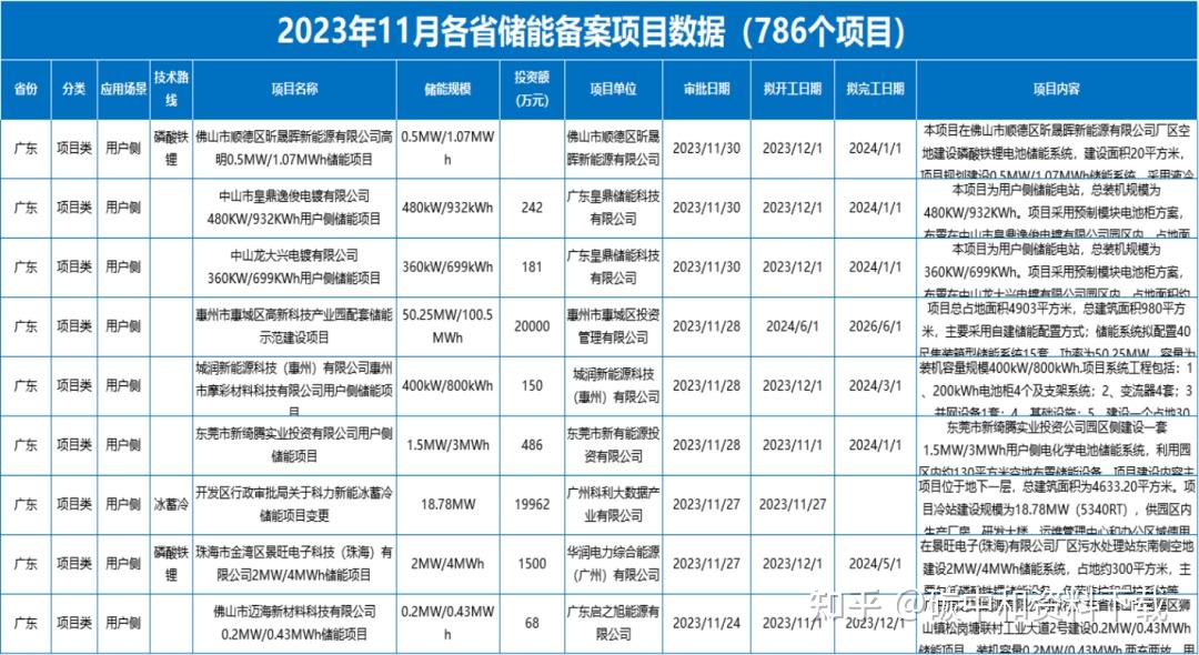 新型储能:如何避免“内卷式”竞争