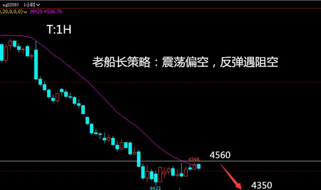 EG：显性库存低位 短期EG价格仍有支撑