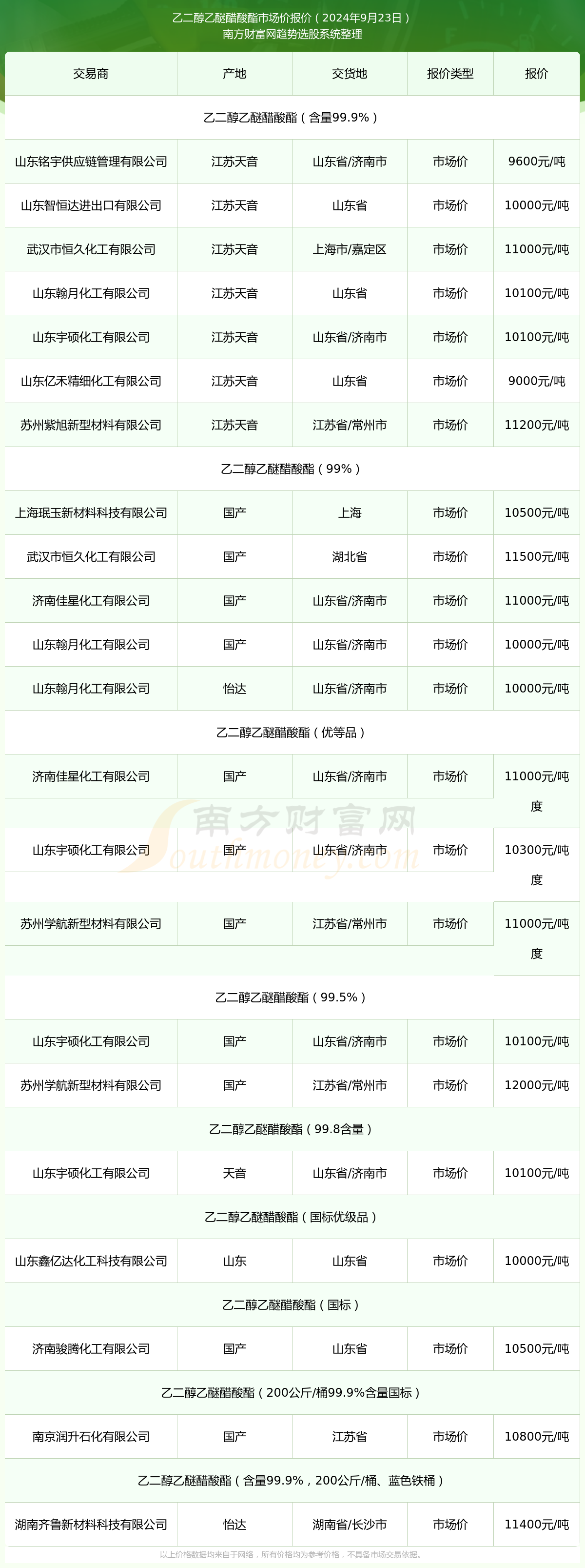 2024年12月19日今日现货乙二醇最新价格多少钱一吨