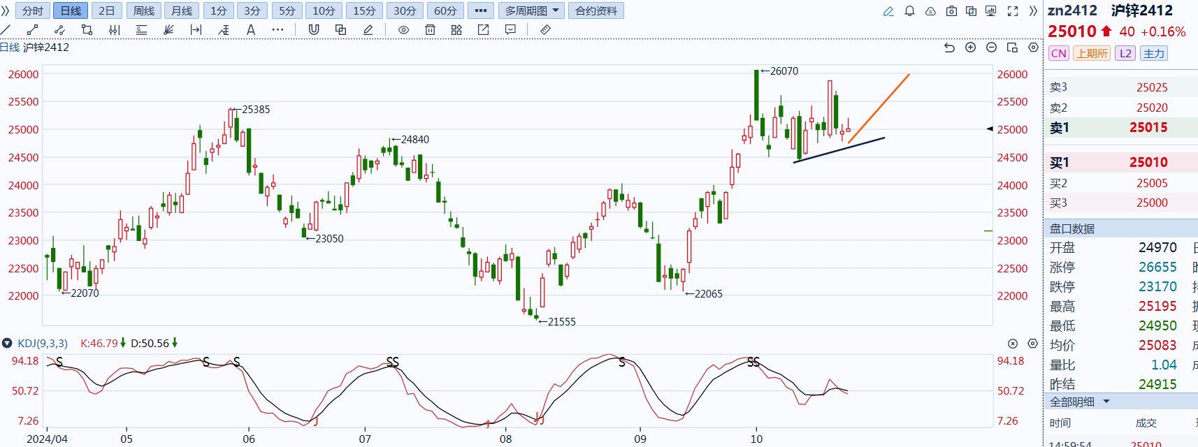 【库存】12月19日华东乙二醇港口库存49.02万吨