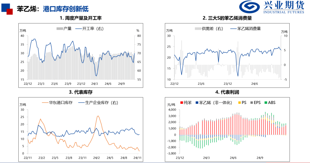 【库存】12月19日华东乙二醇港口库存49.02万吨