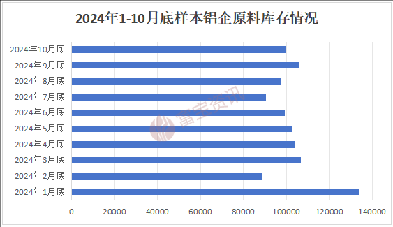 【库存】12月19日华东乙二醇港口库存49.02万吨