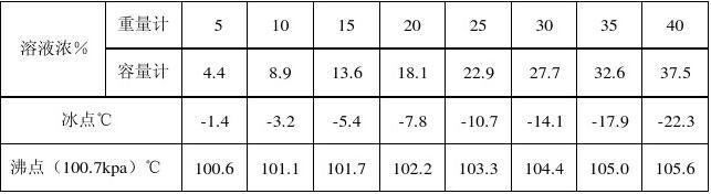 12月19日乙二醇产量