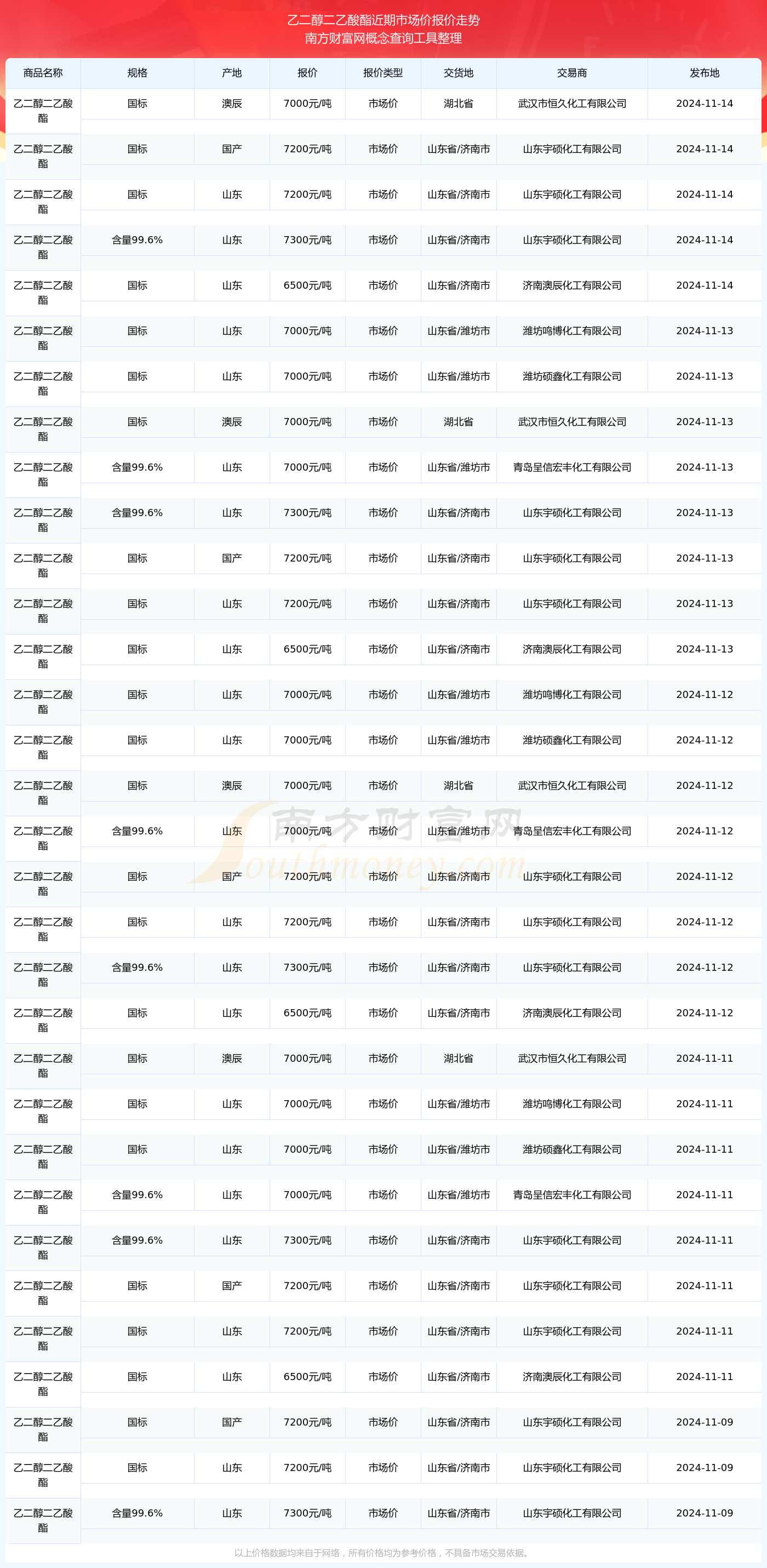 2024年12月20日今日现货乙二醇最新价格多少钱一吨