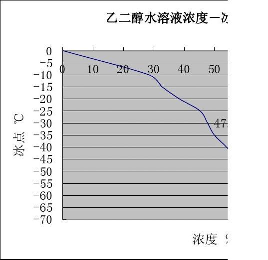 12月20日乙二醇进口量为550065.60吨
