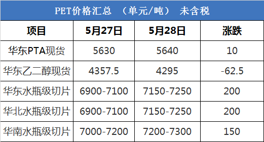 12月20日收盘乙二醇期货持仓较上日减持8208手