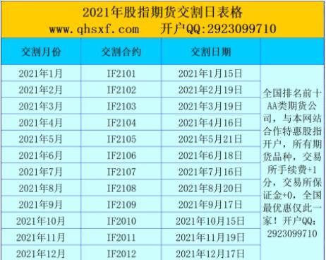 12月20日收盘乙二醇期货持仓较上日减持8208手