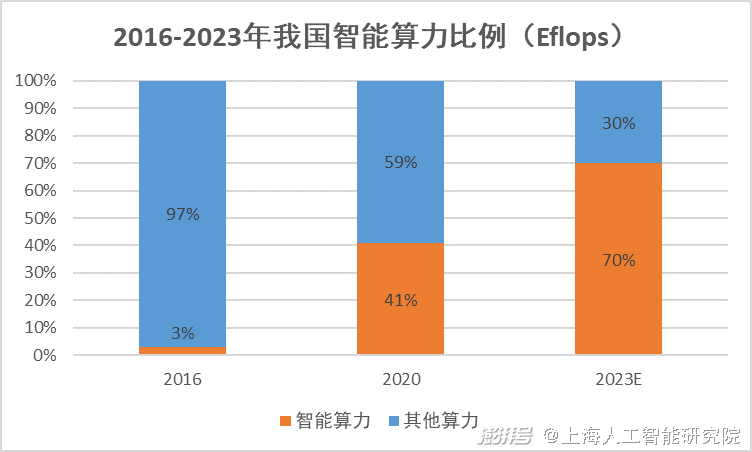 研究：人工智能在认知障碍测试中表现不佳